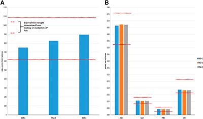 Demonstration of Equivalence of Generic Glatiramer Acetate and Copaxone®